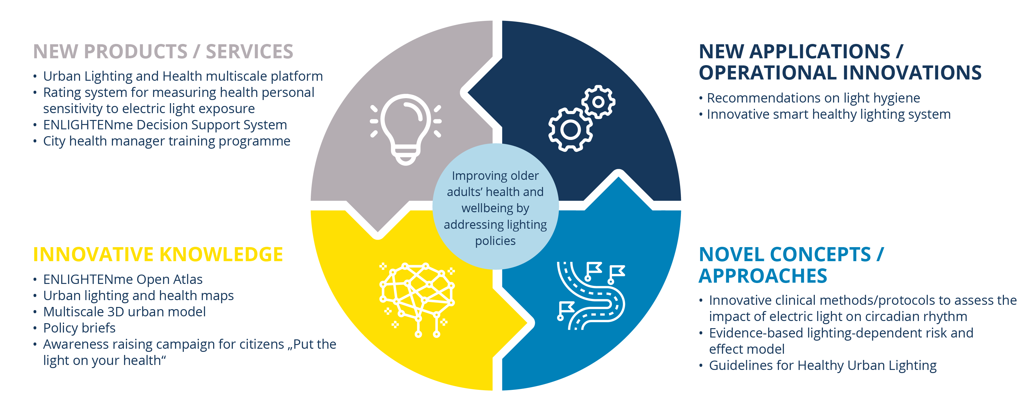 ENLIGHTENme Innovation